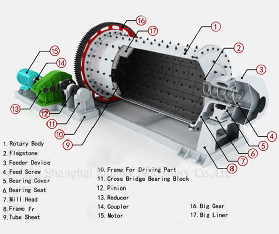 Ball Mill