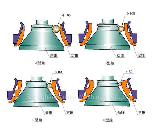 CS high efficiency cone crusher