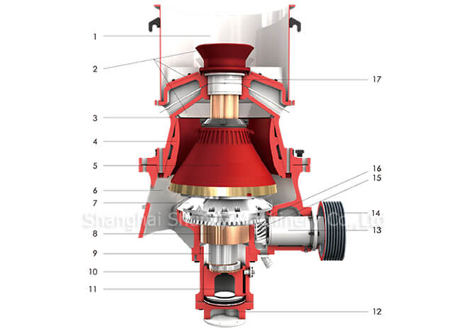DG Single Cylinder Hydraulic Cone Crusher