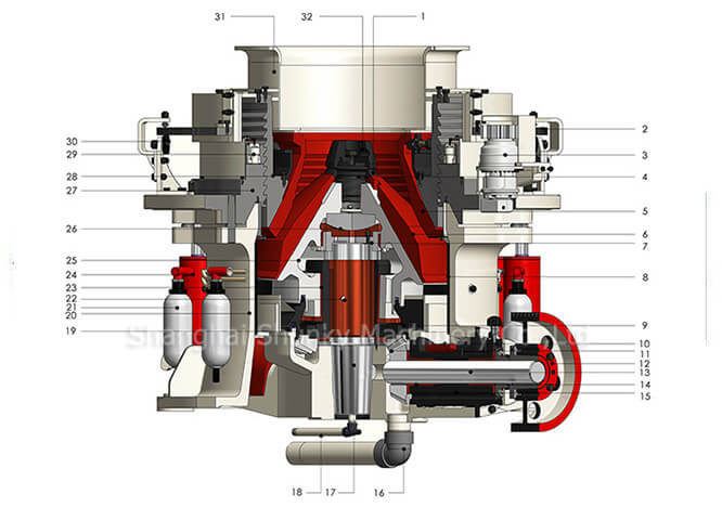 HP Series Multi-cylinder Hydraulic Cone Crusher