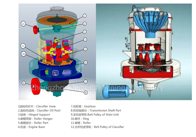 MTW Series European Powder Mill