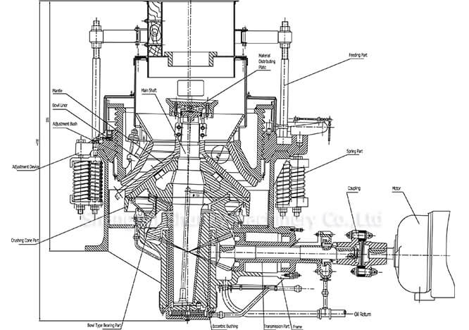 PY high efficiency cone crusher