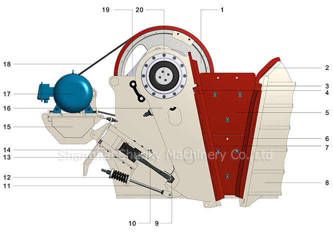 SKJ European Jaw Crusher