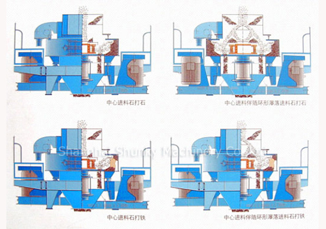 VSI Series Crusher Sand Making Machine