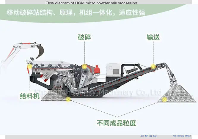 Crawler jaw crushing station